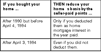 If you bought your home