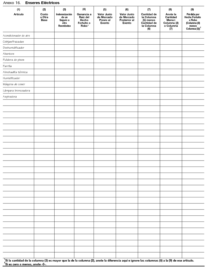 Enseres El&eacute;ctricos (Electrical Appliances)