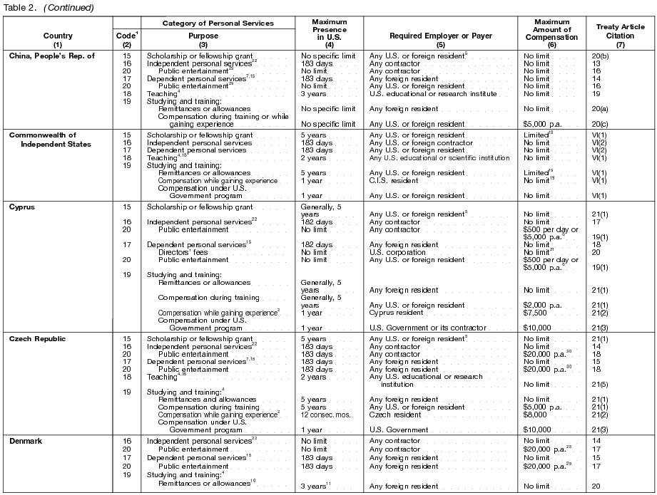 There is currently no description available for this image.  For help with this image, please call the IRS.gov Helpdesk at 1-800-876-1715.