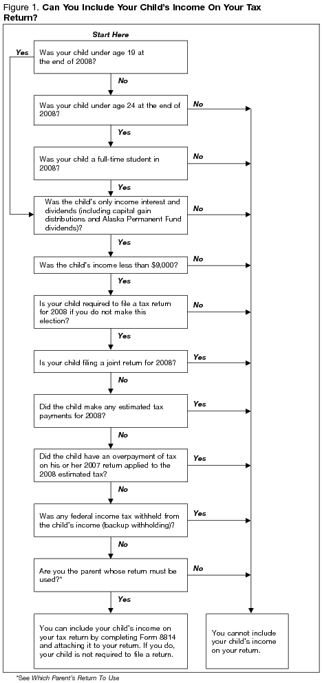 Figure 1. Can You Include Your Child's Income On Your Tax Return?