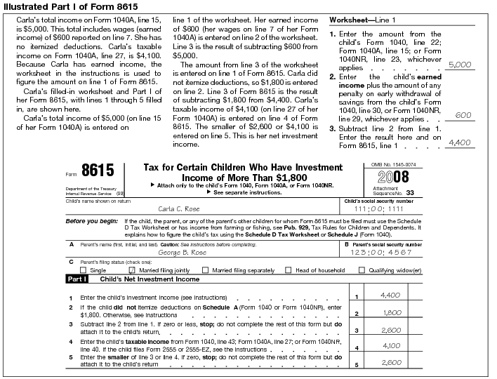 Illustrated Part I of Form 8615