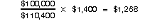 $100,000 &divide; $110,400 x $1,400 = $1,268