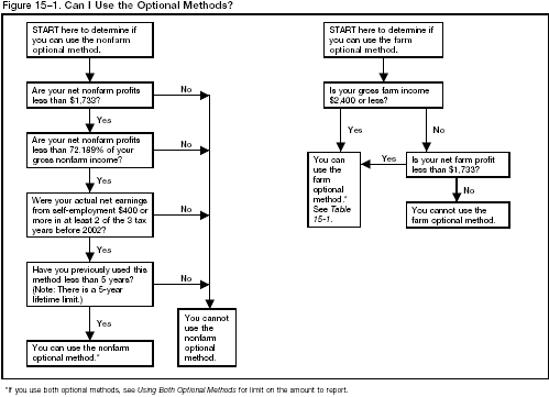 Figure 15&ndash;1. Can I Use the Optional Methods?