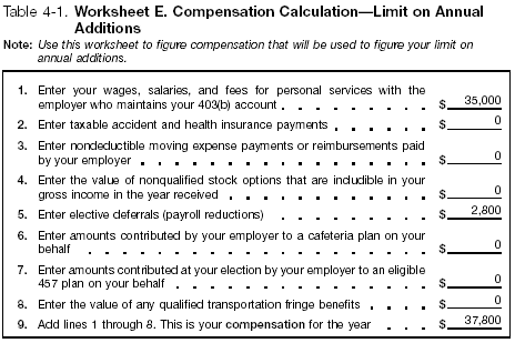 Table 4&ndash;1 Jerry's Compensation worksheet