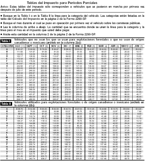 Tablas de las Tasas del Impuesto para Per&iacute;odos Parciales