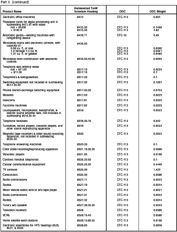 Imported Products Table, Part II continued