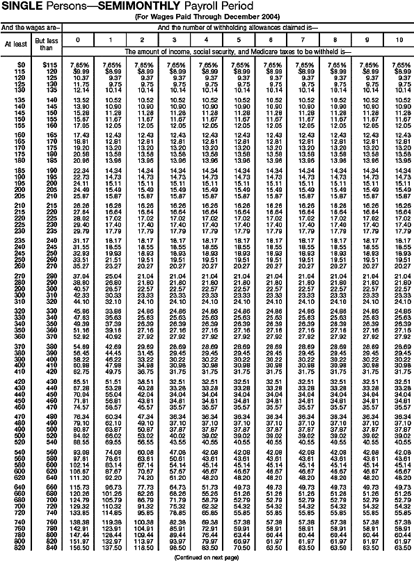 Combined Withholding 9