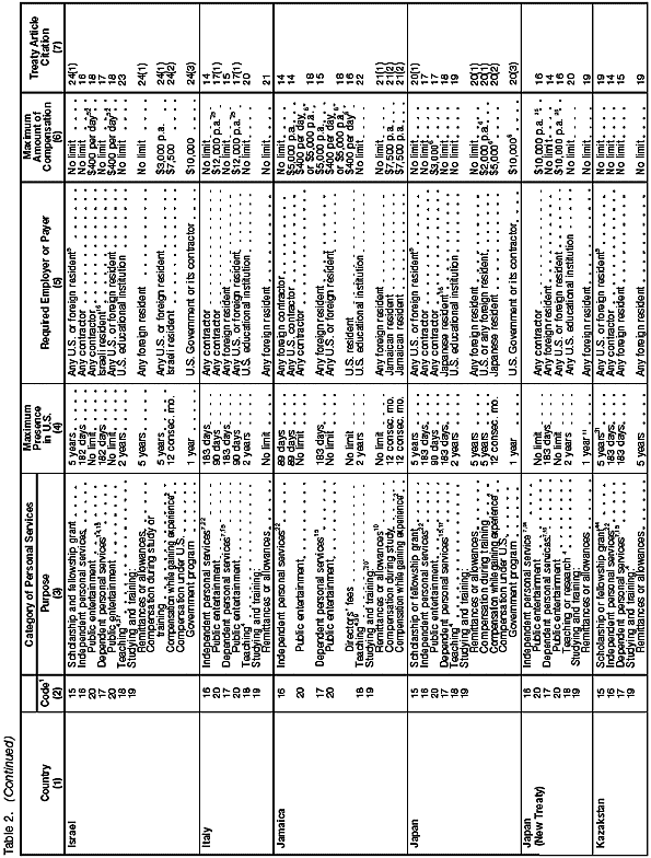 There is currently no description available for this image.  For help with this image, please call the IRS.gov Helpdesk at 1-800-876-1715.