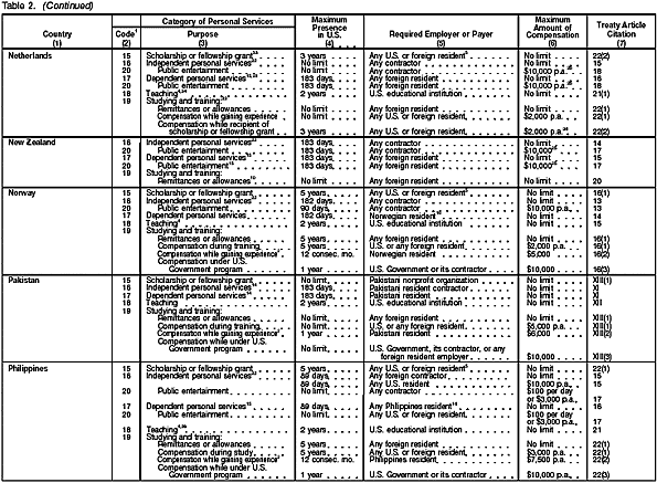 There is currently no description available for this image.  For help with this image, please call the IRS.gov Helpdesk at 1-800-876-1715.