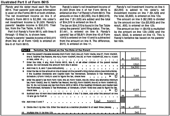Illustrated Part II of Form 8615