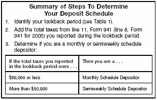Summary of Steps in Determining Your Deposit Schedule