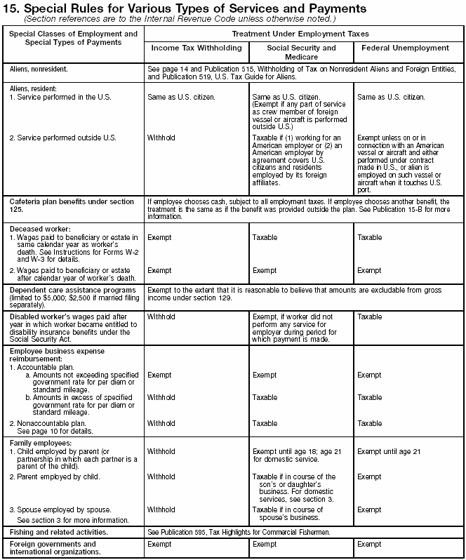 Special Rules Chart – 1