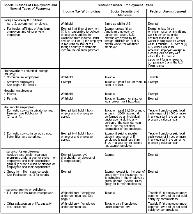 Special Rules Chart – 2
