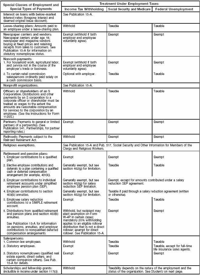 Special Rules Chart – 3