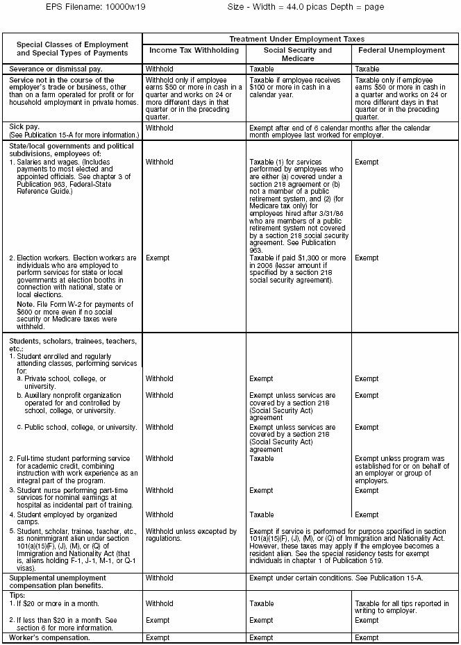Special Rules Chart – 4