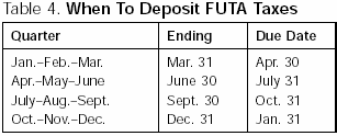 When To Deposit FUTA Taxes