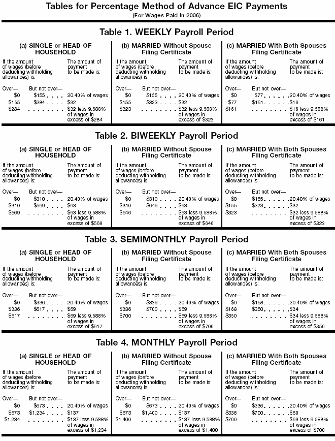 Percentage Method AEIC 1