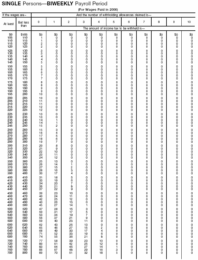 Income Tax Withholding Wage Bracket Tables (Single Persons---Biweekly Payroll Period)