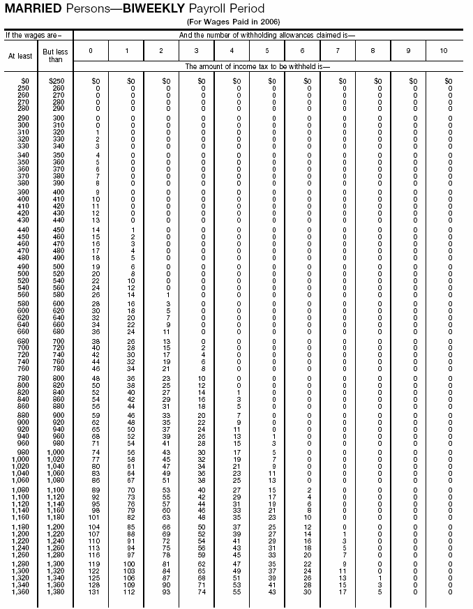 Income Tax Withholding Wage Bracket Tables (Married  Persons---Biweekly Payroll Period)