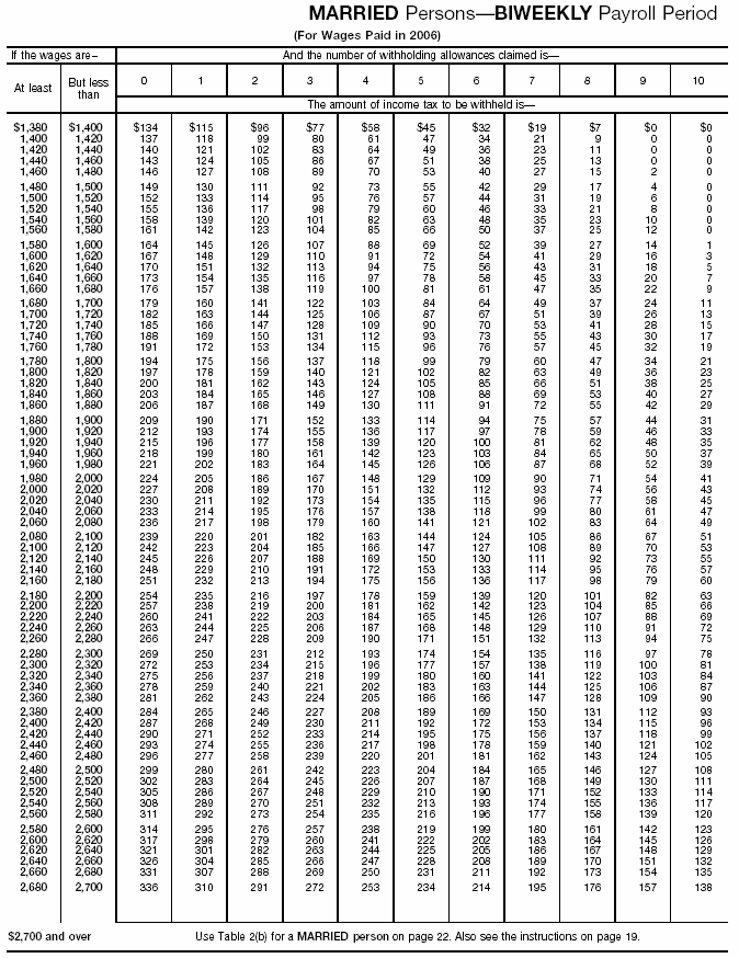 Income Tax Withholding Wage Bracket Tables (Married  Persons---Biweekly Payroll Period (continued))