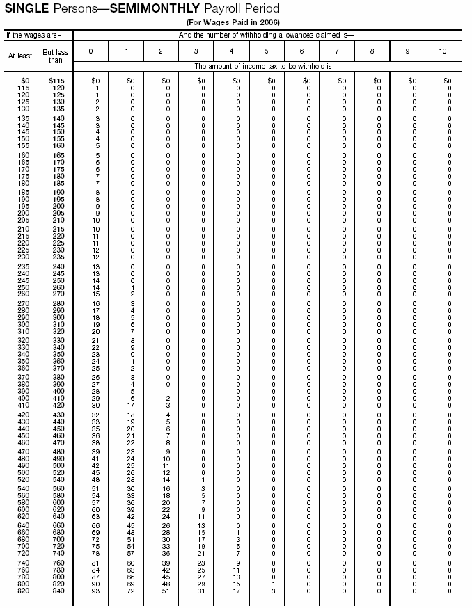 Income Tax Withholding Wage Bracket Tables (Single Persons---Semimonthly Payroll Period)