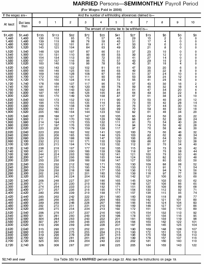 Income Tax Withholding Wage Bracket Tables (Married  Persons---Semimonthly Payroll Period (continued))