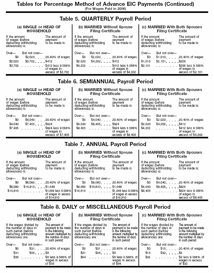 Tables for Percentage Method of Advance EIC Payments (For Wages Paid in 2006) (continued)