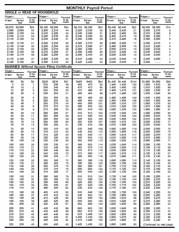 Tables for Wage Bracket  Method of Advance EIC Payments (For Wages Paid in 2006) (continued)