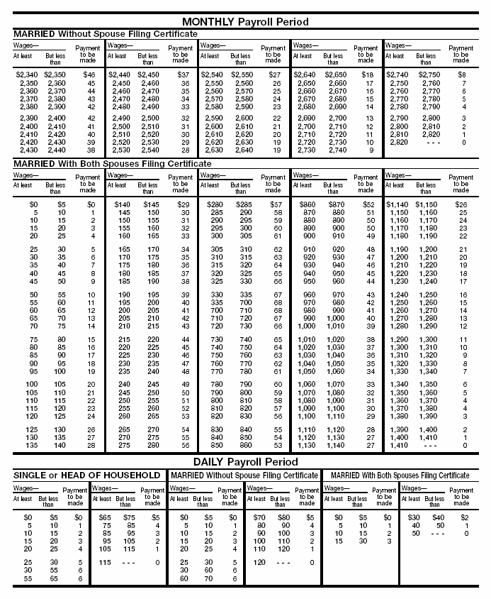 Tables for Wage Bracket  Method of Advance EIC Payments (For Wages Paid in 2006) (continued)