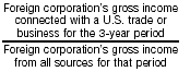 Foreign corporation's gross income connected with a U.S. trade or business for the 3 year period divided by Foreign corporation's gross income from all sources for that period 