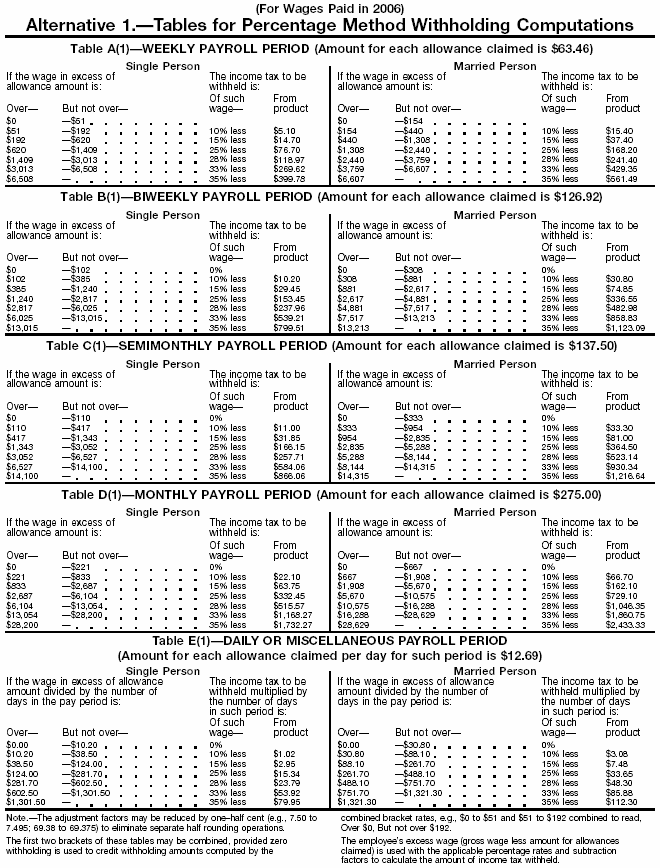 Formula Tables 1