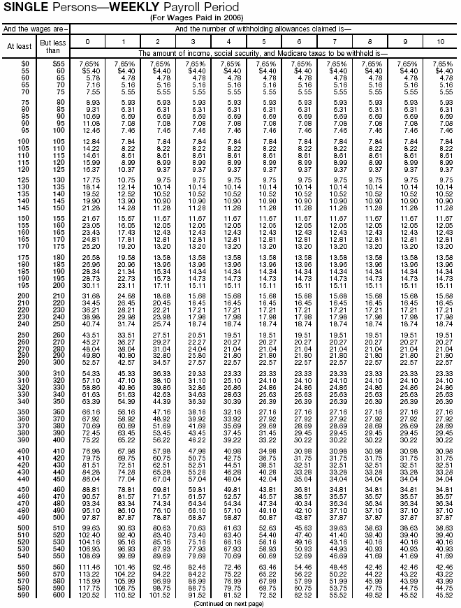 Combined Withholding 1