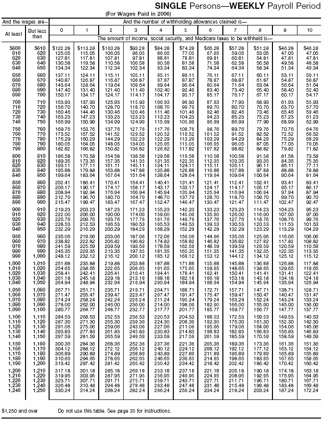 Combined Withholding 2