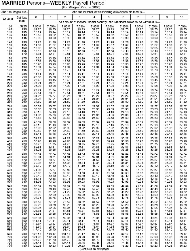 Combined Withholding 3
