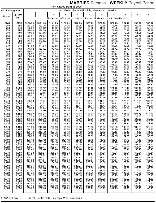 Combined Withholding 4