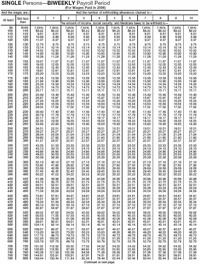 Combined Withholding 5