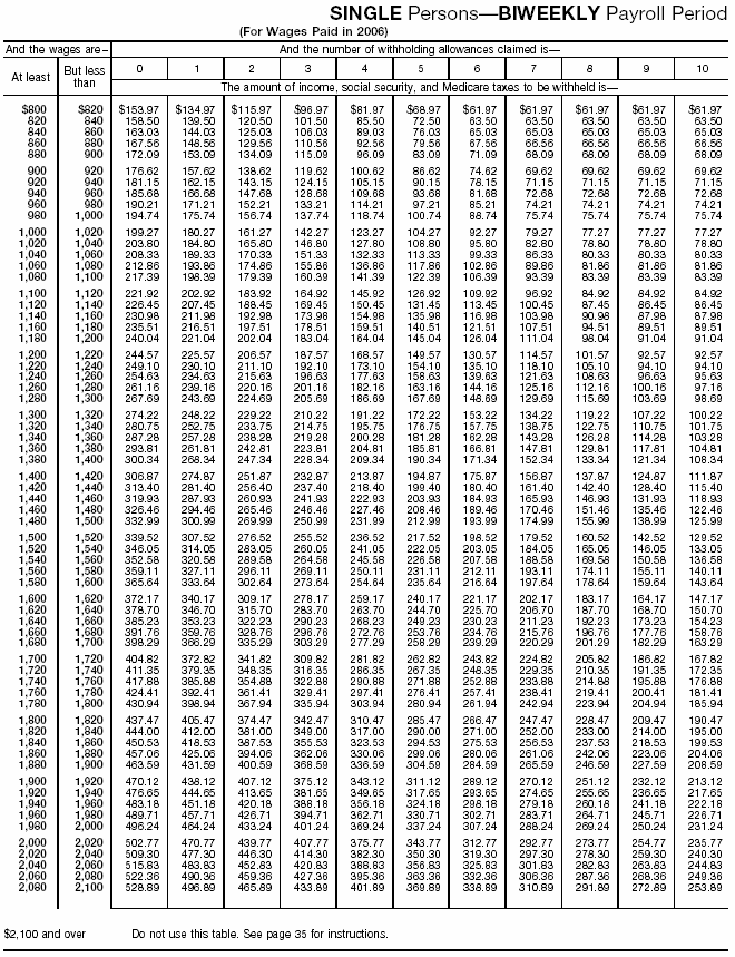 Combined Withholding 6