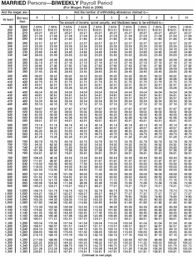 Combined Withholding 7