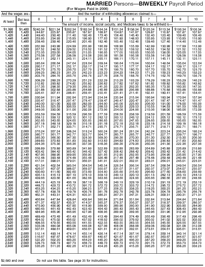 Combined Withholding 8