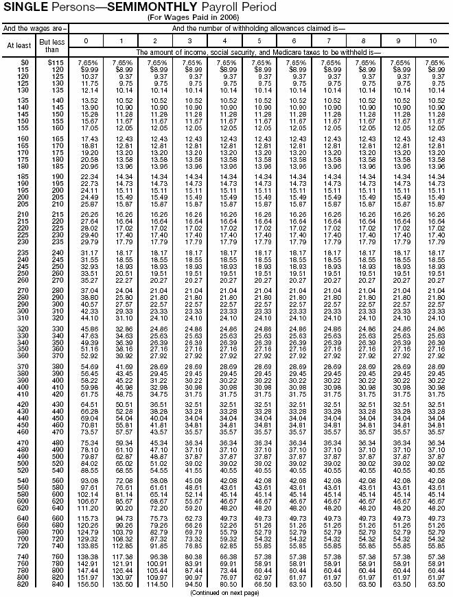 Combined Withholding 9