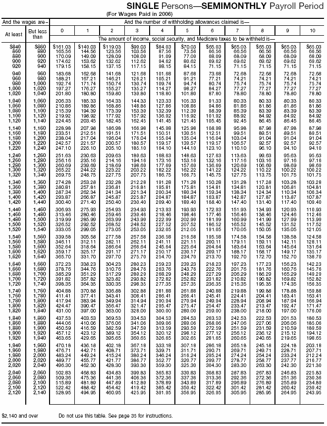 Combined Withholding 10