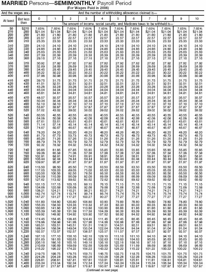 Combined Withholding 11