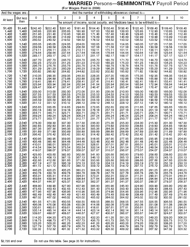 Combined Withholding 12