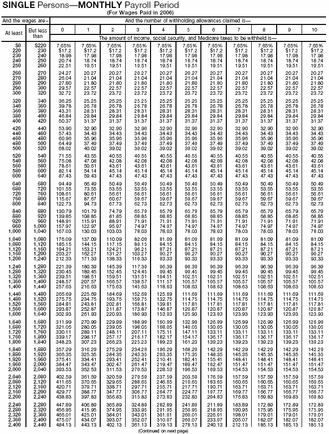 Combined Withholding 13