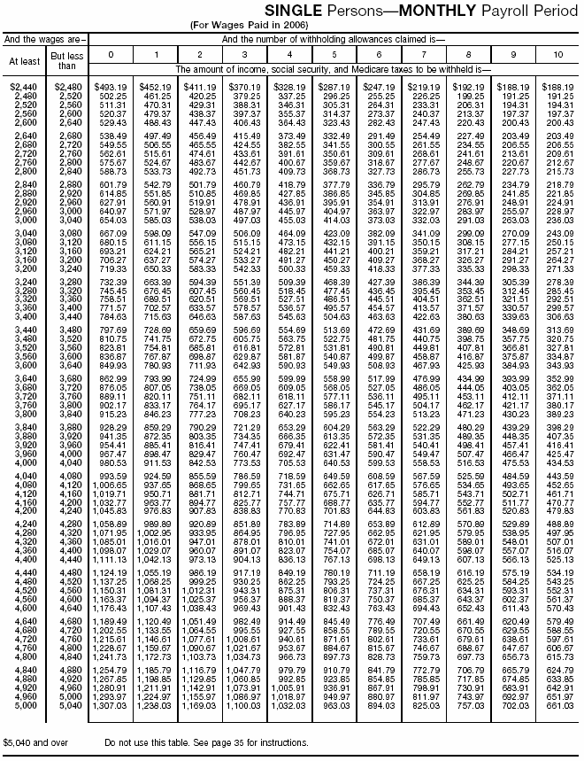 Combined Withholding 14