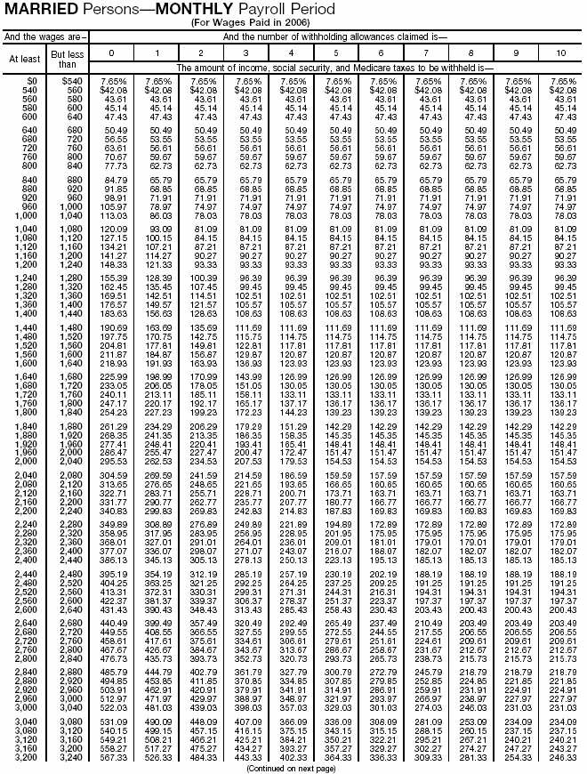 Combined Withholding 15