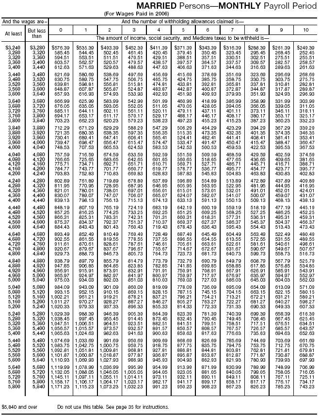 Combined Withholding 16