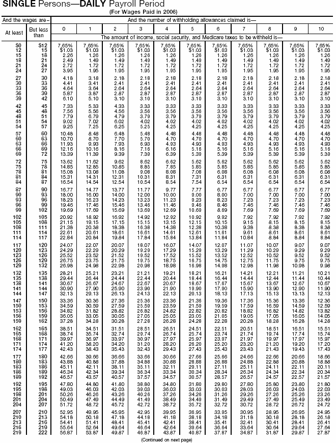 Combined Withholding 17