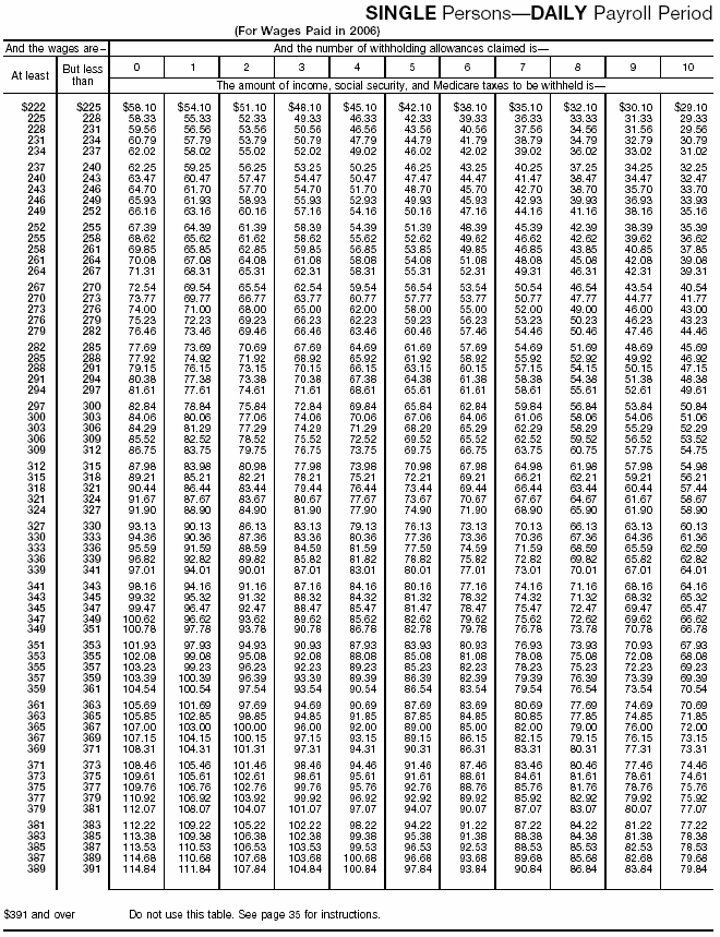 Combined Withholding 18