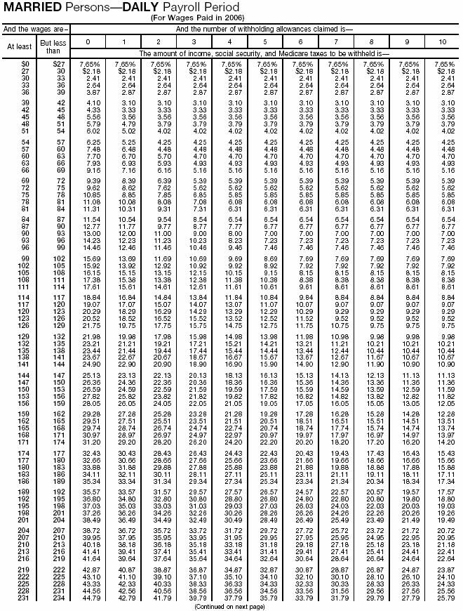 Combined Withholding 19